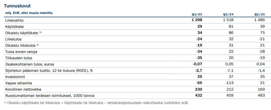 Outokummun Q3 avainluvut