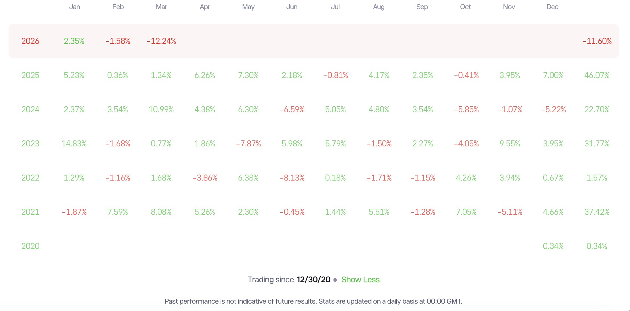Pietari Laurilan tuotto eTorossa
