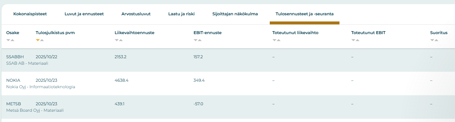 tuloskausi