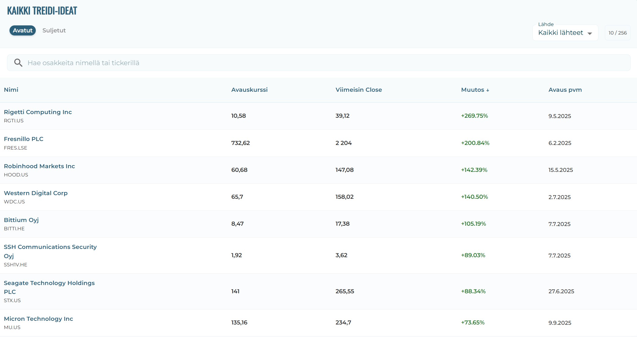 Päivän Treidi-ideat