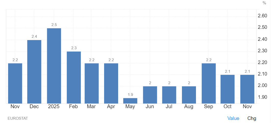 euroalue inflaatio 2025