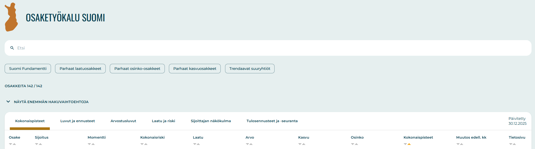 Sijoittaja 360-palvelun Osaketyökalu on kätevä apuri osakkeiden vertailuun ja tutkimiseen. Työkalun avulla löydät tämän hetken tuottoisimmat osakkeet helposti ja näppärästi muutaman napin painalluksella.