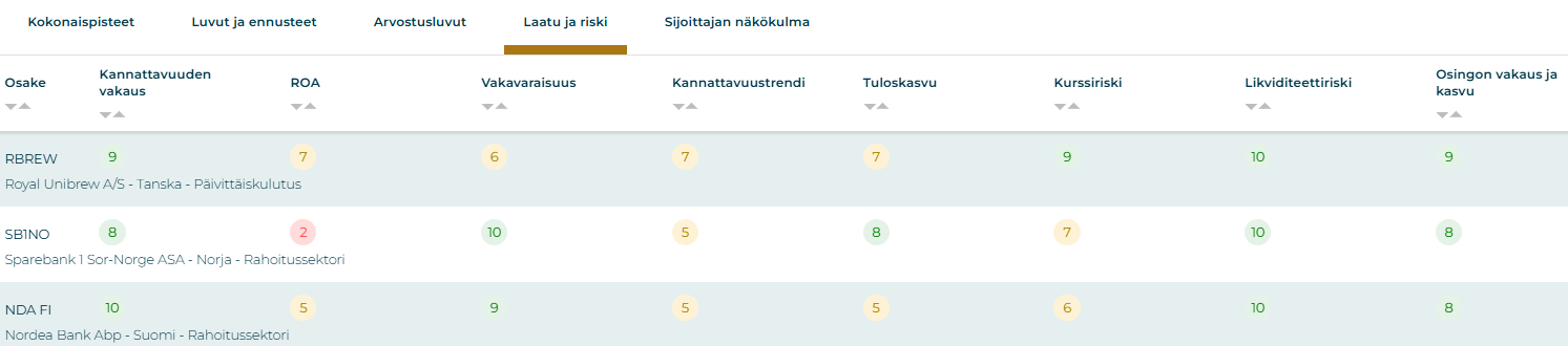Sijoittaja306-työkalu: esittelyssä osakkeiden vakaus- ja kasvupisteet.