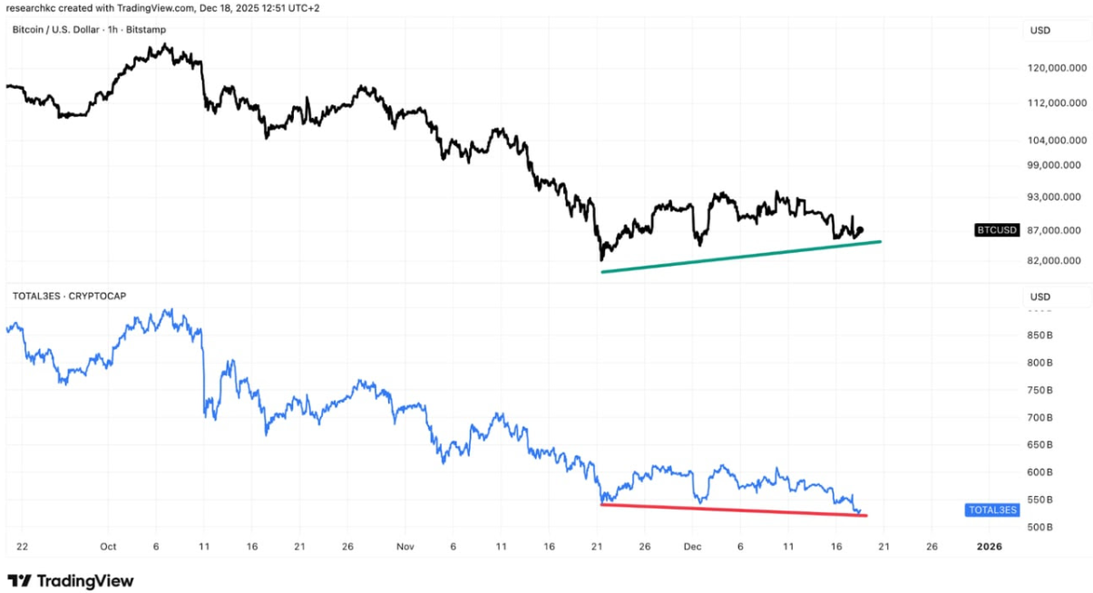 Kvarn X: Bitcoinin ja altcoinien kurssikehitys syksyn ajalta. Kuva Kvarn X:n Pulse-markkinakatsauksesta.
