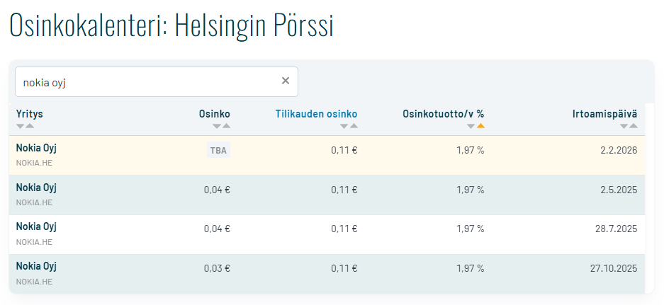 Sijoittaja.fi:n osinkokalenteri
