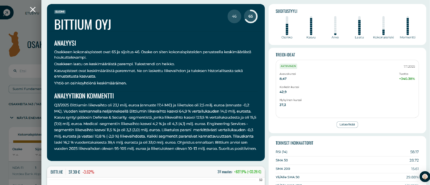 Bittium Osaketyökalussa