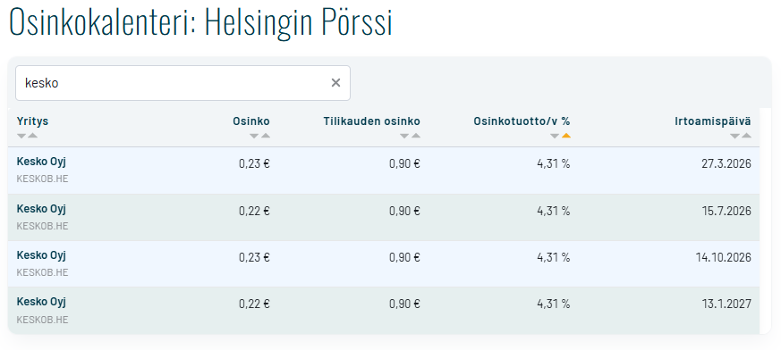 Vuoden 2026 osingot ja niiden irtoamispäivät löydät Sijoittaja.fi:n Osinkokalenterista