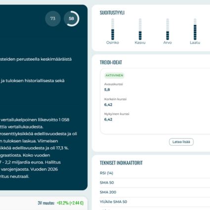 Osaketyökalun pisteytys ja tunnusluvut