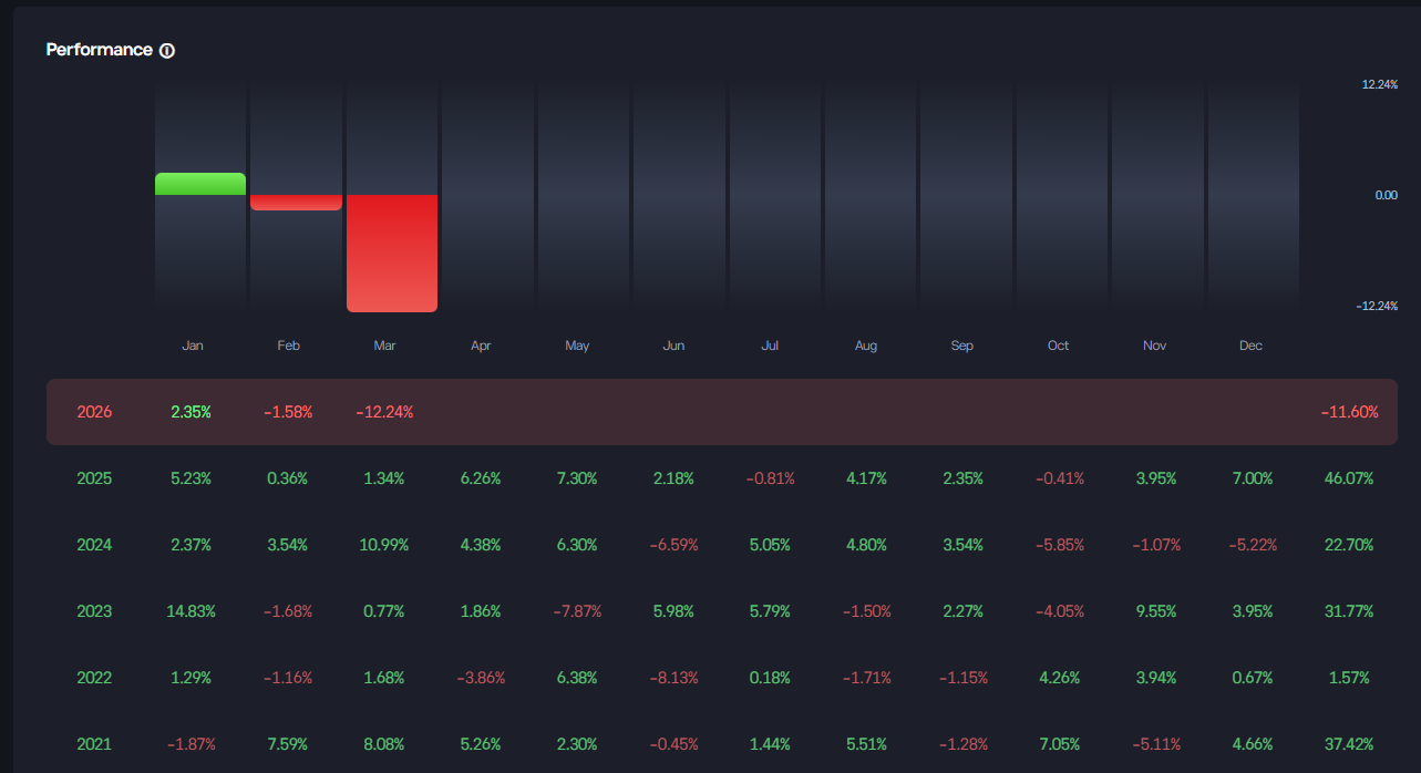 Pietari Laurilan salkun tuotto.