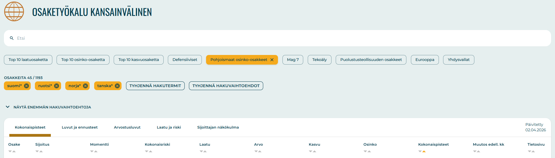 Sijoittaja360 -työkalun Osaketyökalu. Tarkastelussa parhaiten tuottaneet Pohjoismaiset osinko-osakkeet huhtikuussa.