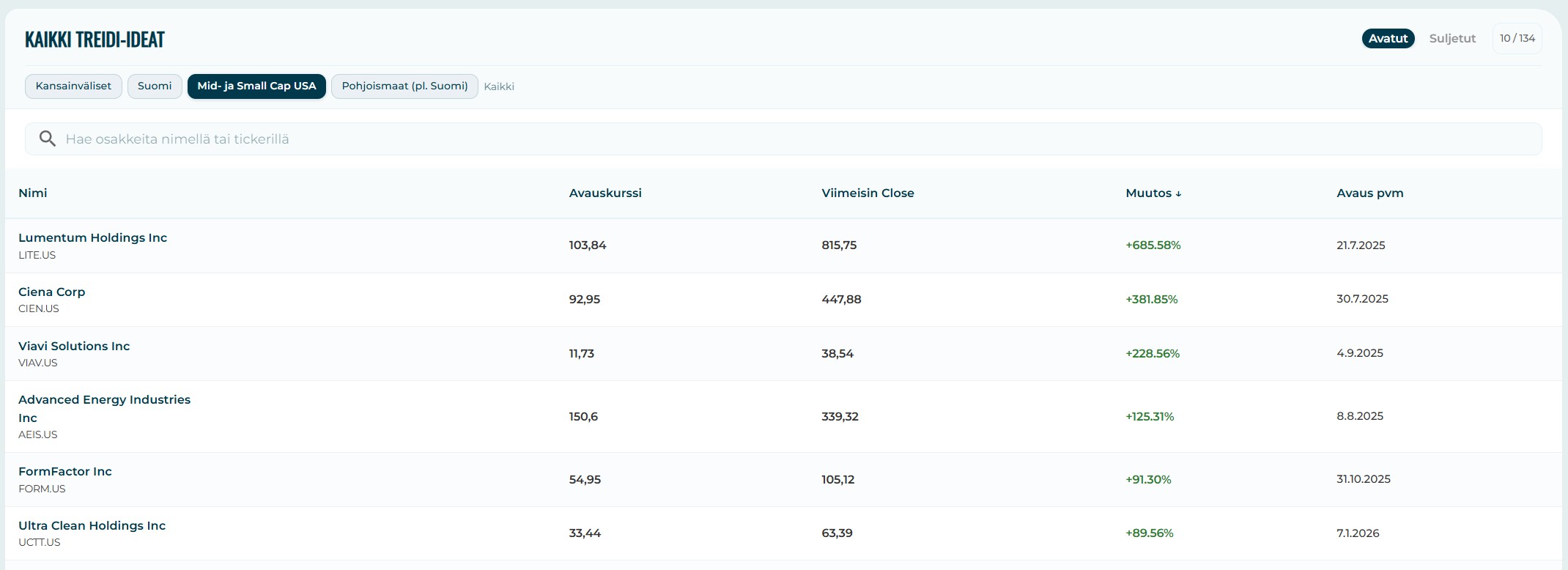 Treidityökalusta kiinnostavimmat osakeideat