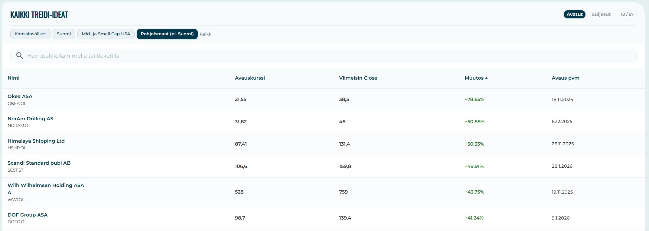 Pohjoismaiset osakkeet mukana Treidityökalussa