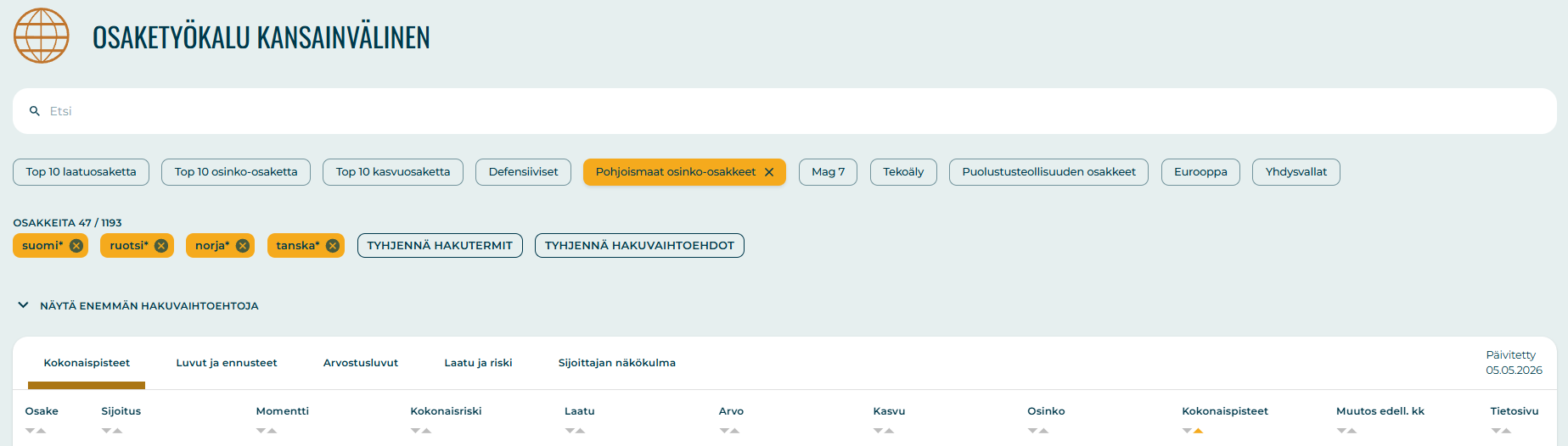 Sijoittaja360 -työkalun Osaketyökalu. Tarkastelussa parhaiten tuottaneet Pohjoismaiset osinko-osakkeet toukokuussa.