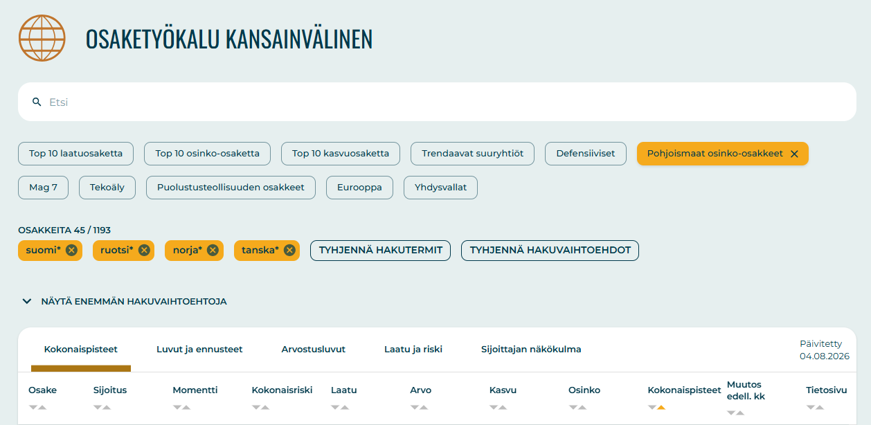Sijoittaja360 -työkalun Osaketyökalu. Tarkastelussa parhaiten tuottaneet Pohjoismaiset osinko-osakkeet elokuussa.