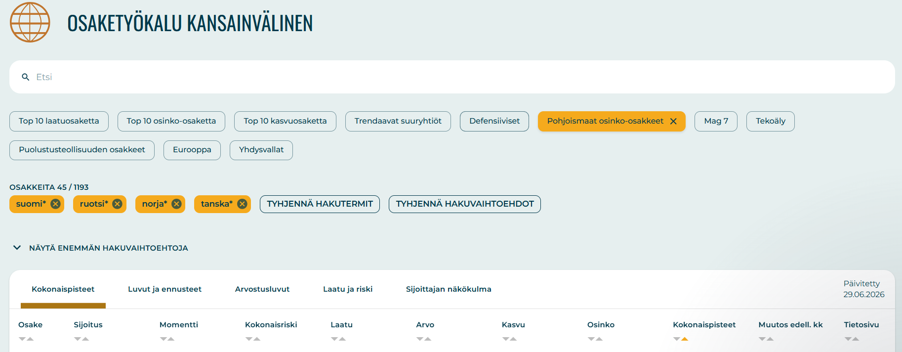 Sijoittaja360 -työkalun Osaketyökalu. Tarkastelussa parhaiten tuottaneet Pohjoismaiset osinko-osakkeet kesäkuussa.