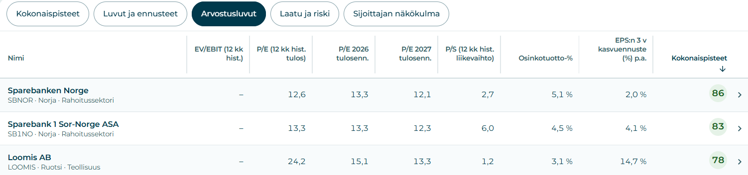 Sijoittaja360-palvelu