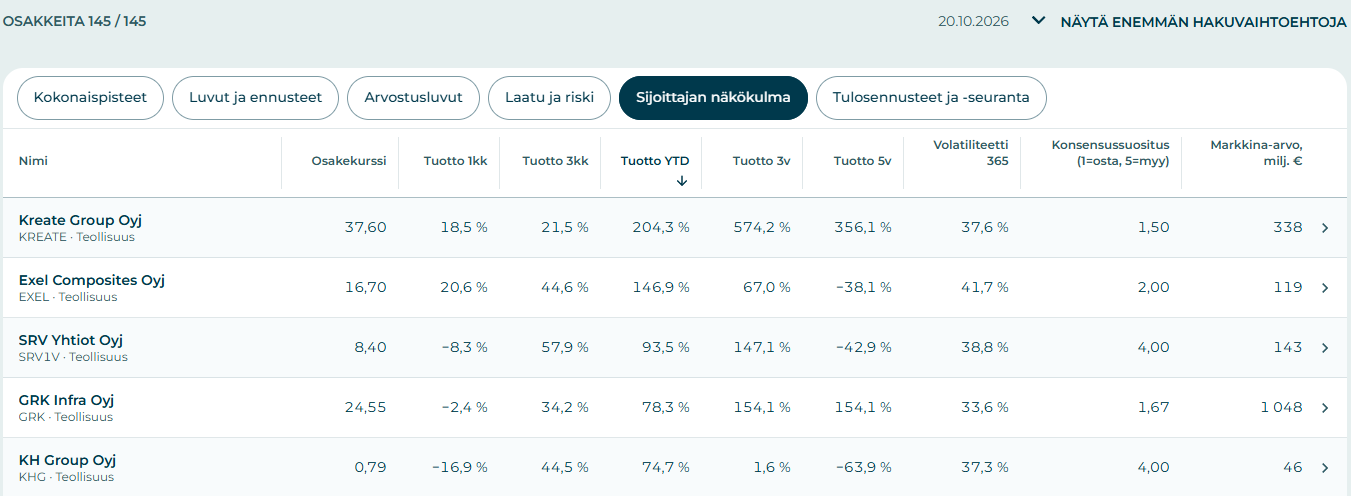 Sijoittaja360. Vertailussa osakkeiden tuotto YTD.