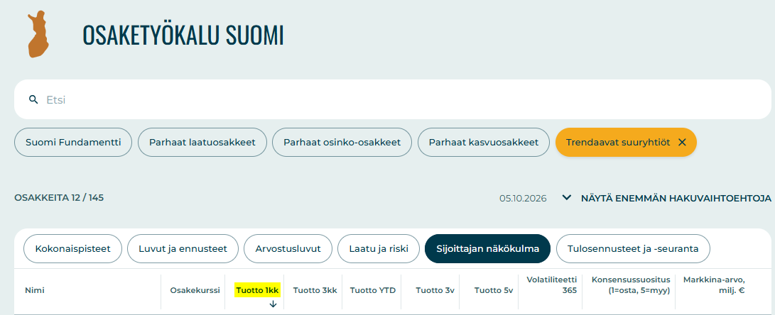 Trendaavat osakkeet Osaketyökalussa